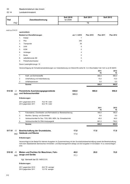 Haushaltsplan 2011/2012 - Finanzen - Freistaat Sachsen