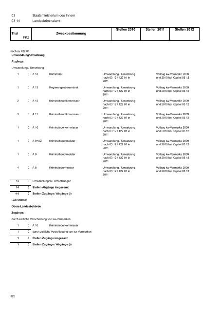 Haushaltsplan 2011/2012 - Finanzen - Freistaat Sachsen