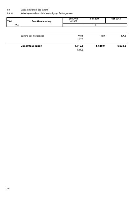 Haushaltsplan 2011/2012 - Finanzen - Freistaat Sachsen