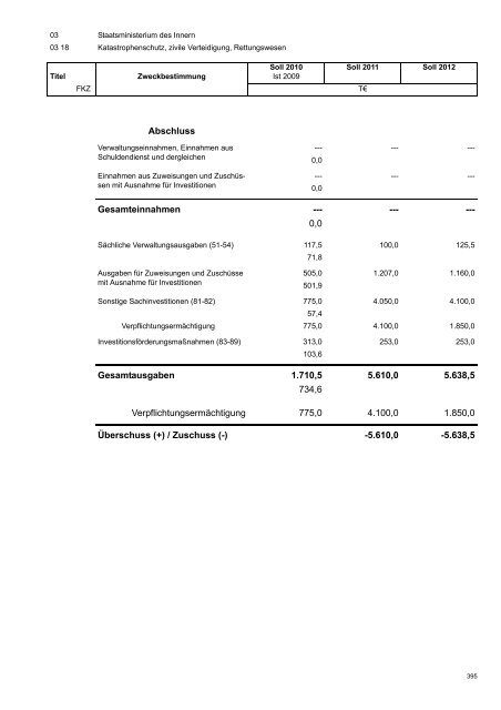 Haushaltsplan 2011/2012 - Finanzen - Freistaat Sachsen