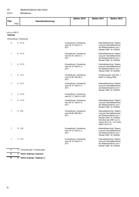 Haushaltsplan 2011/2012 - Finanzen - Freistaat Sachsen