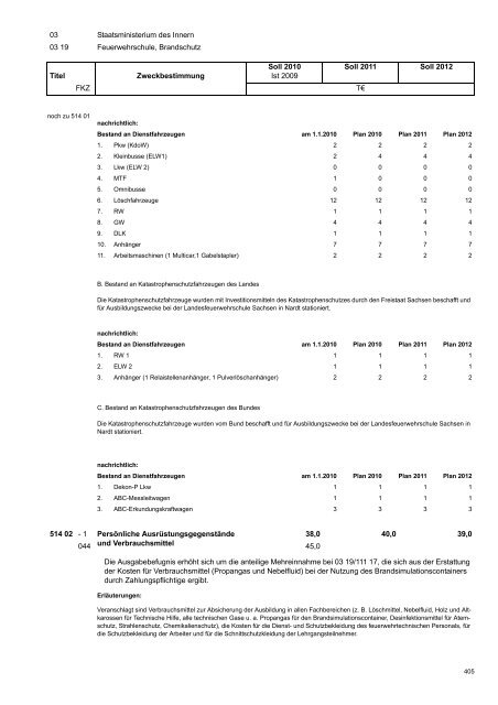 Haushaltsplan 2011/2012 - Finanzen - Freistaat Sachsen