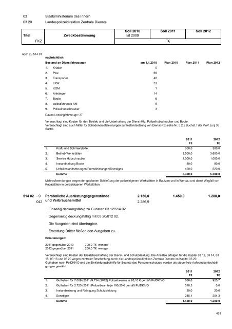 Haushaltsplan 2011/2012 - Finanzen - Freistaat Sachsen