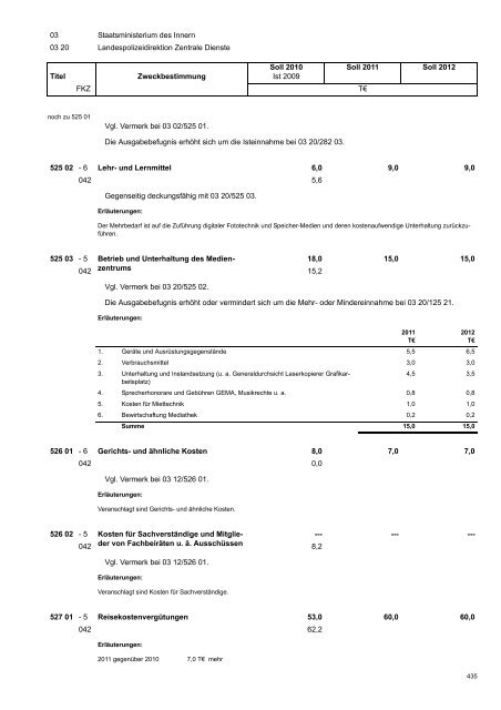 Haushaltsplan 2011/2012 - Finanzen - Freistaat Sachsen