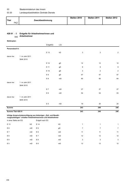 Haushaltsplan 2011/2012 - Finanzen - Freistaat Sachsen