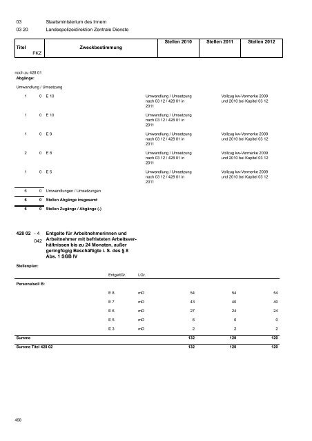 Haushaltsplan 2011/2012 - Finanzen - Freistaat Sachsen