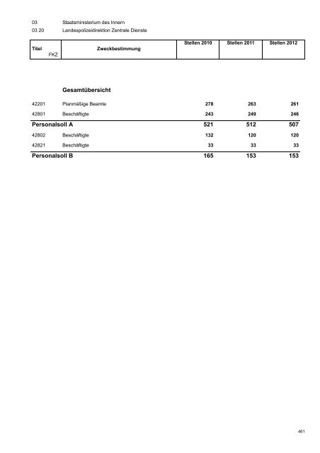 Haushaltsplan 2011/2012 - Finanzen - Freistaat Sachsen