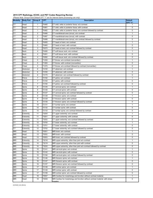 CPT Code List