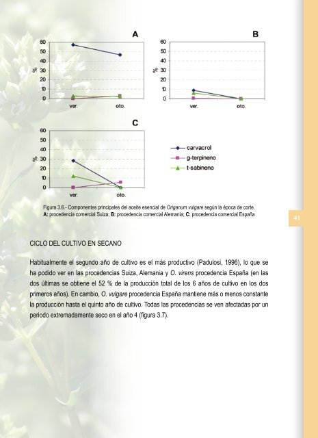 cultivo de plantas aromáticas, medicinales y condimentarias ... - CTFC