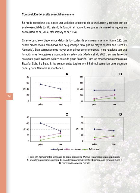 cultivo de plantas aromáticas, medicinales y condimentarias ... - CTFC