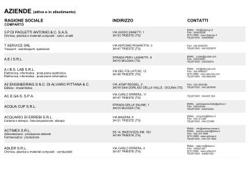 AZIENDE (attive e in allestimento) - Ezit