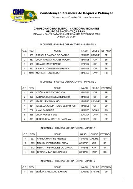 CATEGORIA INICIANTES GRUPO DE SHOW – TAÇA ... - Febrahpa