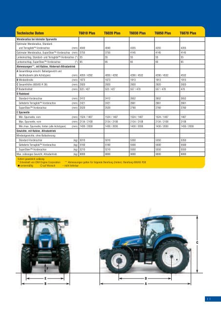 NEW HOLLAND T6000 PLUS - Agrartechnik Altenberge