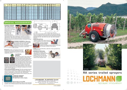 Brochure RA Series - Lochmann Plantatec