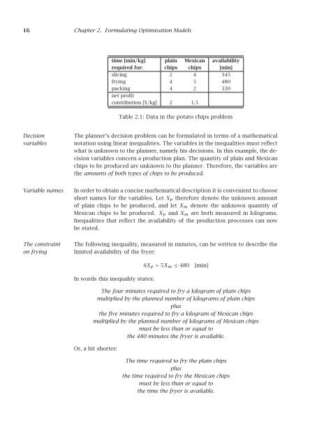 Optimization Modeling