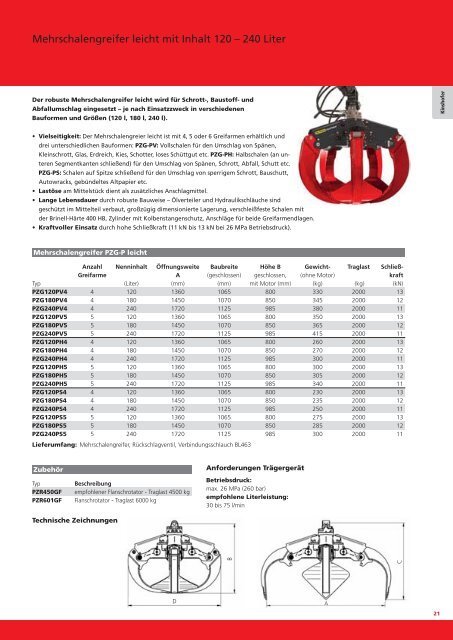 Produktkatalog