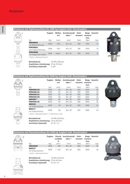 Produktkatalog