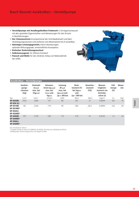 Produktkatalog