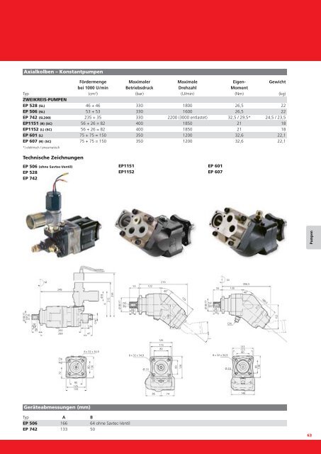 Produktkatalog