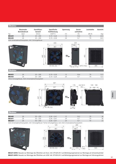 Produktkatalog