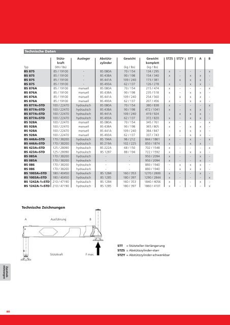 Produktkatalog