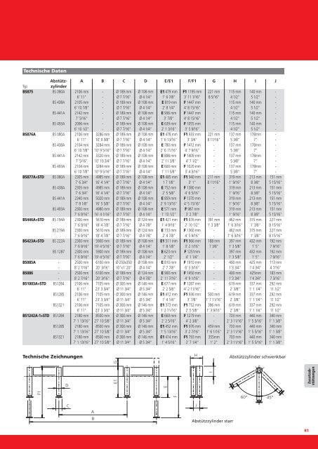 Produktkatalog