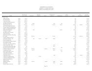 SCHEDULE 6 - Designated Funds - Office of the Controller and ...