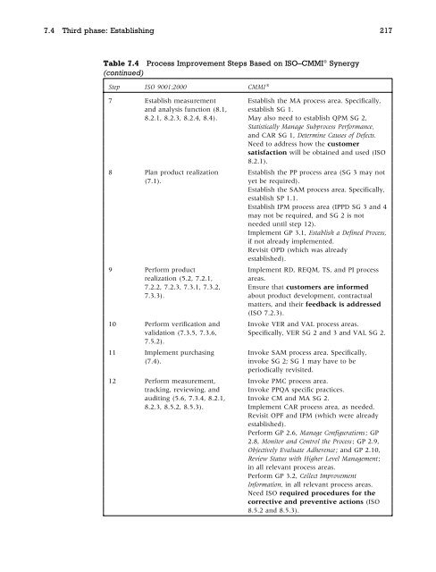 Systematic process improvement using ISO 9001:2000 and CMMI