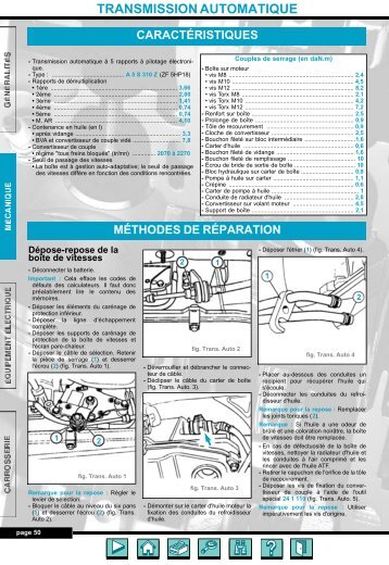 TRANSMISSION AUTOMATIQUE - Auto-Tuto