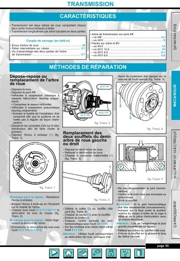 TRANSMISSION - Auto-Tuto