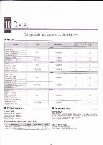 Ca ractÃ©ristiques DÃ©tai I lÃ©es - Auto-Tuto