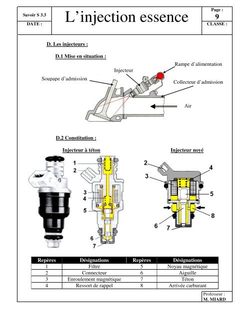 L'injection essence Page : - AcadÃ©mie de Nancy-Metz
