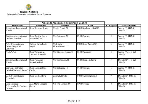 Regione Calabria - CSV Crotone