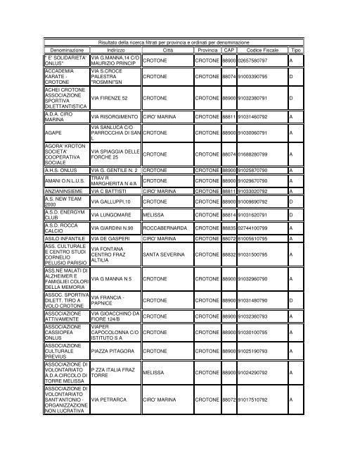 Risultato della ricerca filtrati per provincia e ordinati ... - CSV Crotone