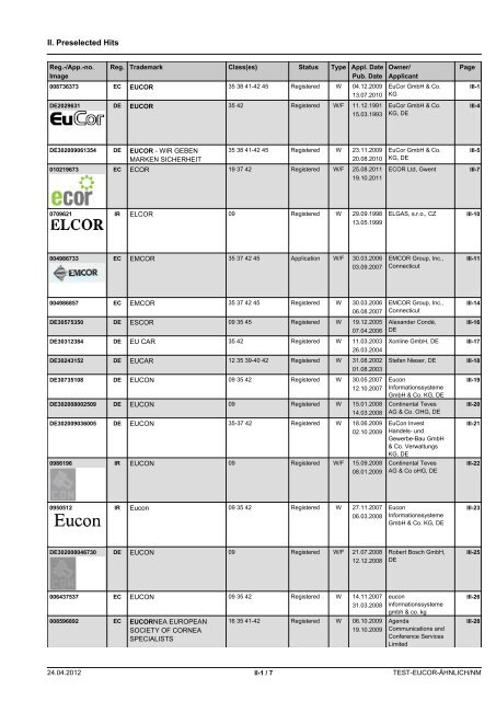 TRADEMARK SEARCH - EuCor GmbH &  Co. KG · WIR GEBEN ...