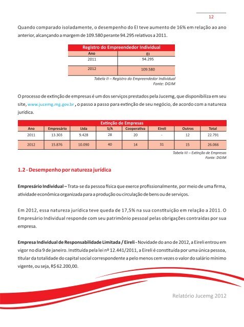 RelatÃ³rio anual Jucemg 2012 - Junta Comercial do Estado de Minas ...