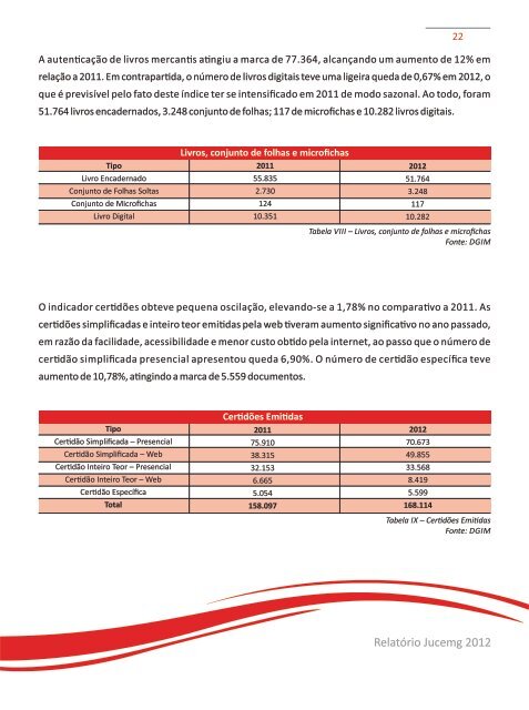 RelatÃ³rio anual Jucemg 2012 - Junta Comercial do Estado de Minas ...