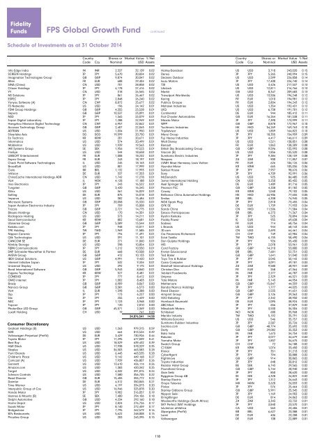 Fidelity Funds - Chartbook.fid-intl.com