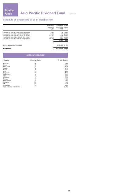 Fidelity Funds - Chartbook.fid-intl.com