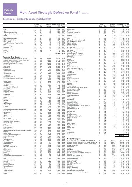 Fidelity Funds - Chartbook.fid-intl.com