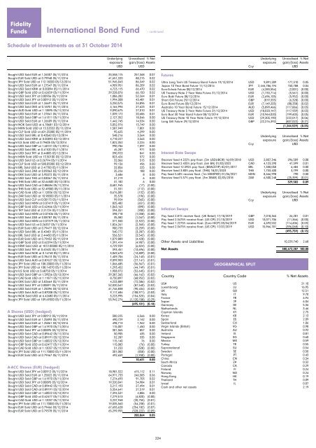 Fidelity Funds - Chartbook.fid-intl.com