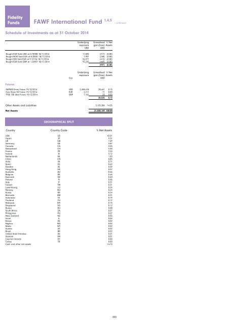 Fidelity Funds - Chartbook.fid-intl.com