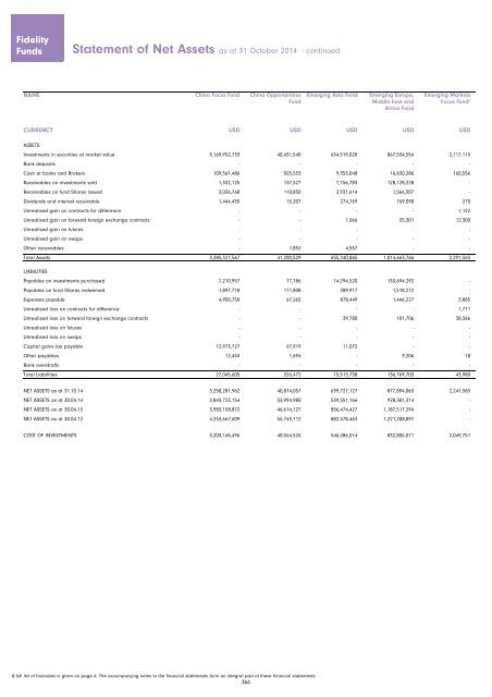 Fidelity Funds - Chartbook.fid-intl.com