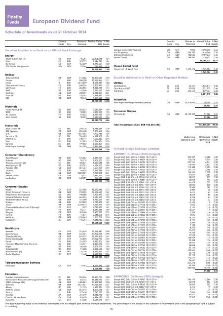 Fidelity Funds - Chartbook.fid-intl.com