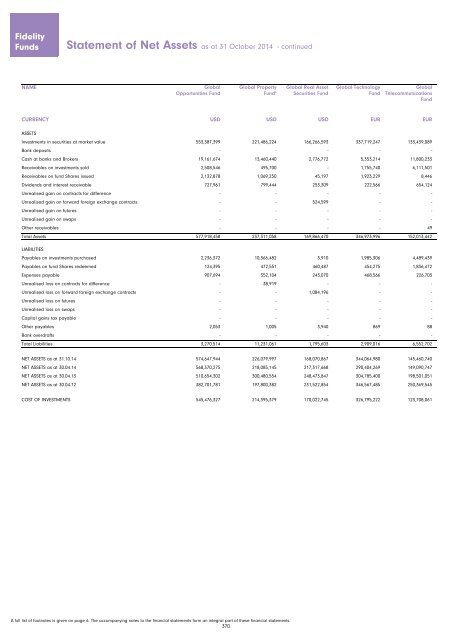 Fidelity Funds - Chartbook.fid-intl.com