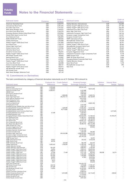 Fidelity Funds - Chartbook.fid-intl.com