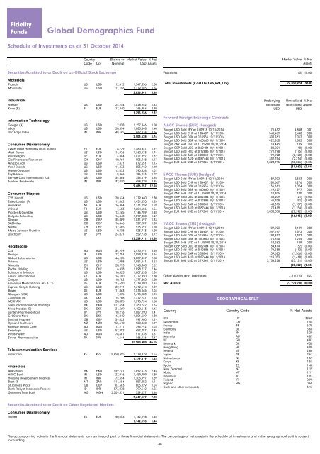 Fidelity Funds - Chartbook.fid-intl.com