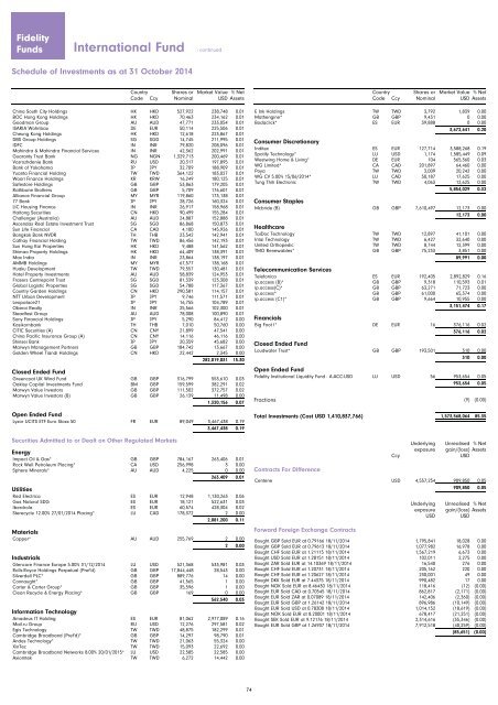 Fidelity Funds - Chartbook.fid-intl.com