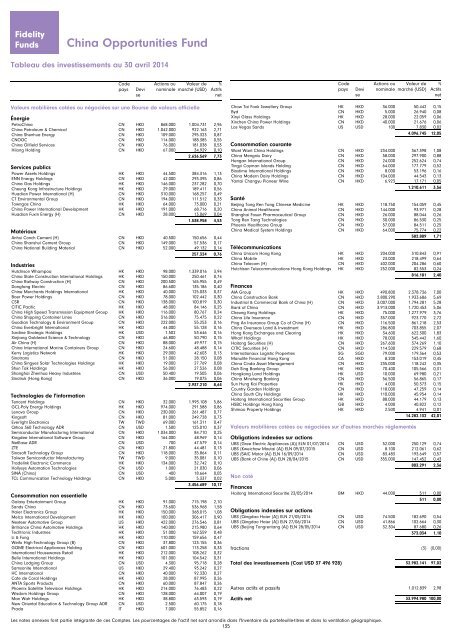 Rapport et Comptes annuels - Chartbook.fid-intl.com