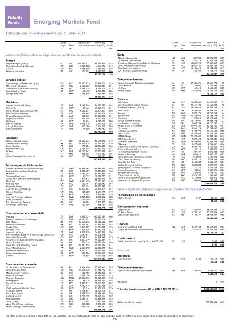 Rapport et Comptes annuels - Chartbook.fid-intl.com